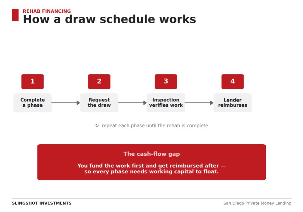 diagram-draw-schedule