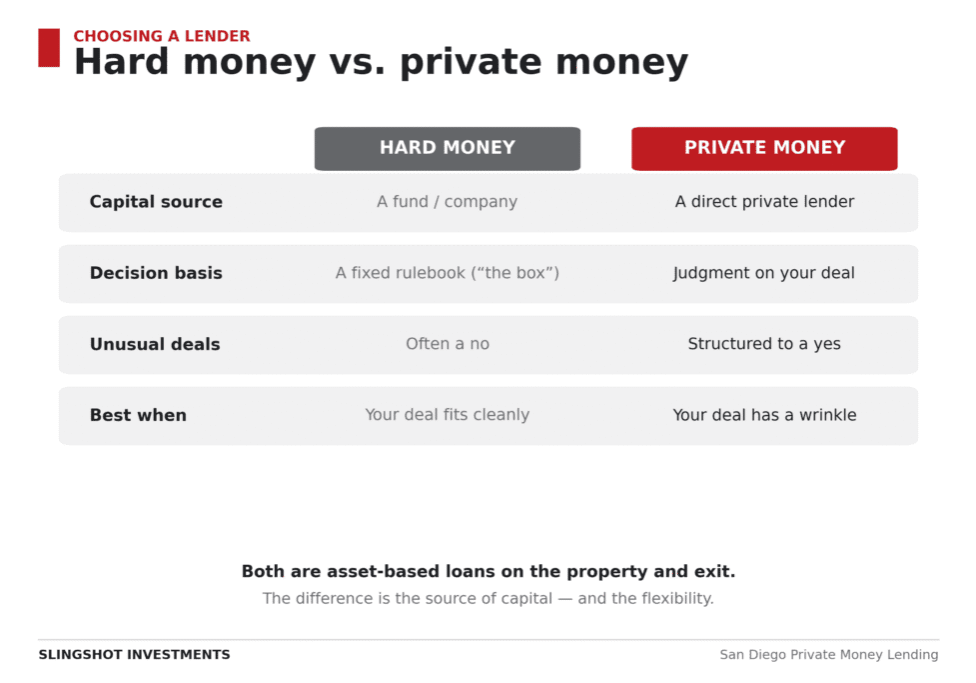 diagram-hard-vs-private
